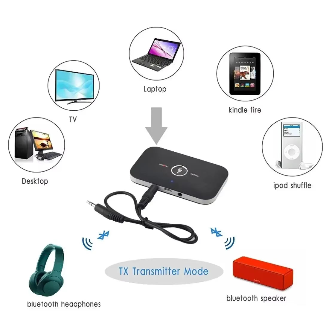 Upgraded Bluetooth 5.0 Audio Transmitter Receiver RCA 3.5Mm AUX Jack USB Dongle Music Wireless Adapter for Car PC TV Headphones